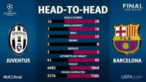 Head to Head Statistics